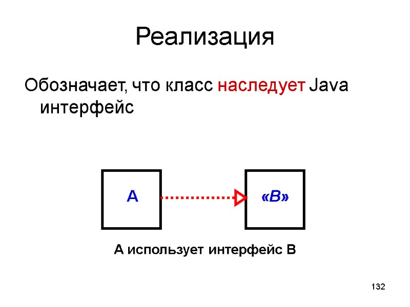 132 Реализация Обозначает, что класс наследует Java интерфейс  A использует интерфейс B 